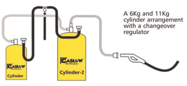 European “Camping Gaz” System Adapter To U.S. LPG Cylinders