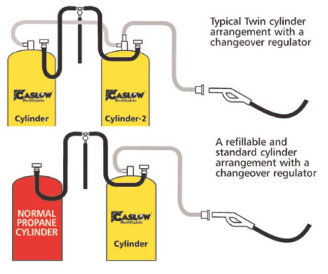 LPG Gas systems, Gaslow, Regulators, Stainless pigtails, Barbeque bbq  connectors, Motor-Caravan